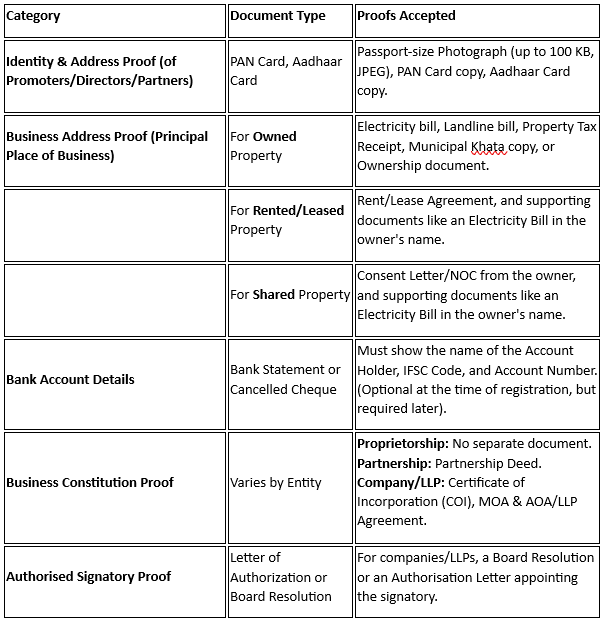 Documents Required.png