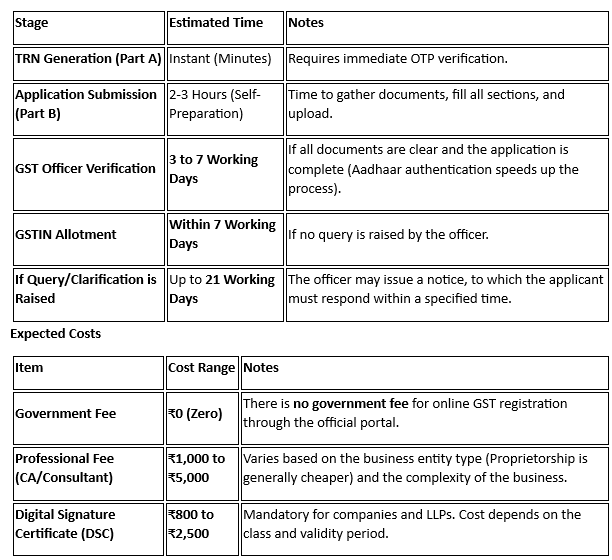 Timeline and Expected Costs.png