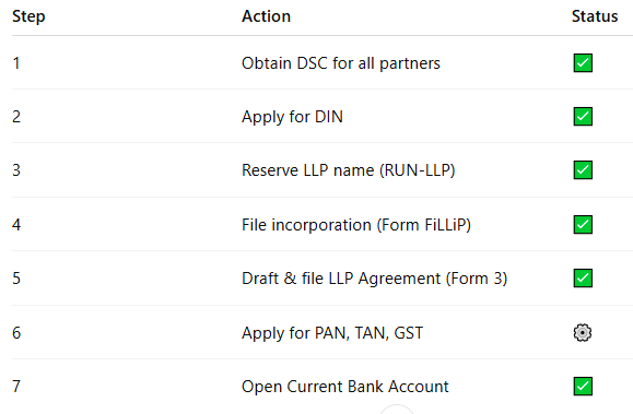 Document Required.PNG