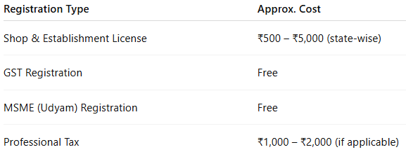 Cost of Registration.PNG