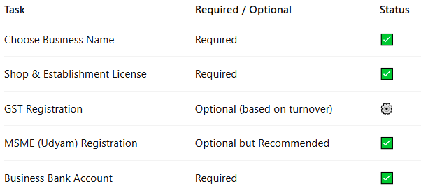Summary Checklist.PNG