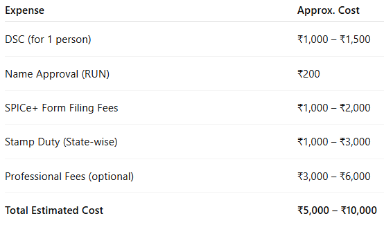 Cost of opc Registration.PNG
