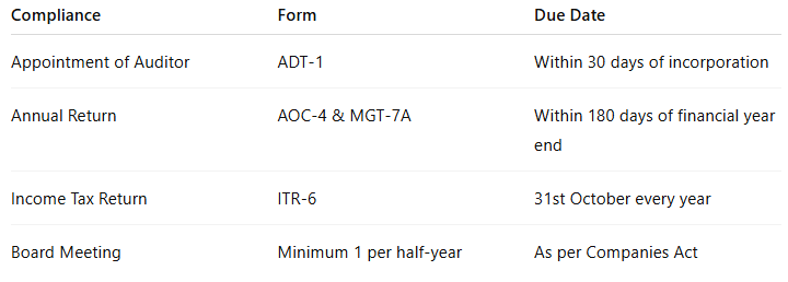 Annual Compliances for OPC.PNG