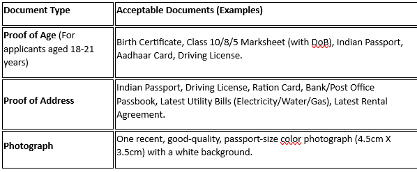 Document Required Voter Id Card.png