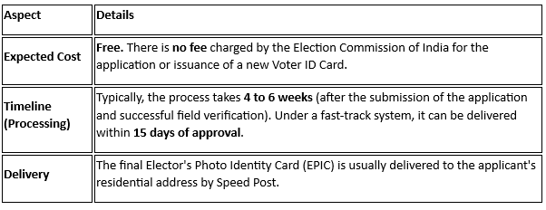 Timeline & Expected Cost Voter Id.png