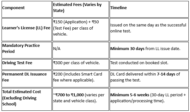 Timeline & Expected COst for DL.png