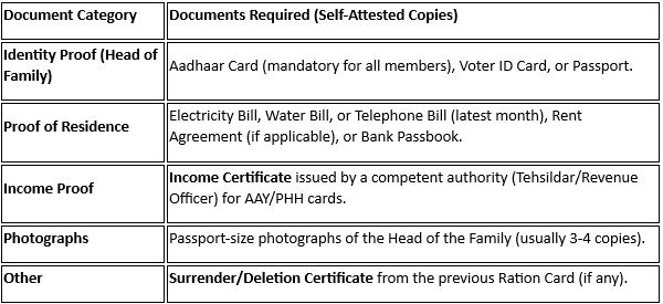 Document Required For Ration Card.png