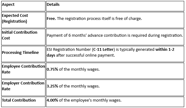 Timeline, cost & contribution.png