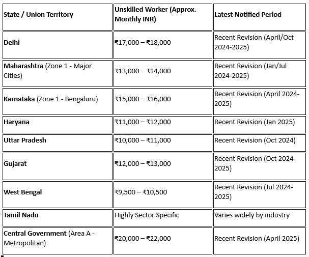 Wages Rate by States.png