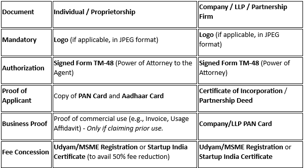 Document Required for Trademark Registration.png