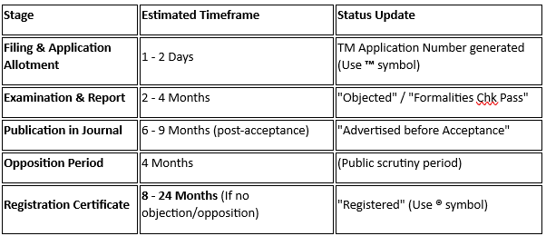 Timeline Trademark.png
