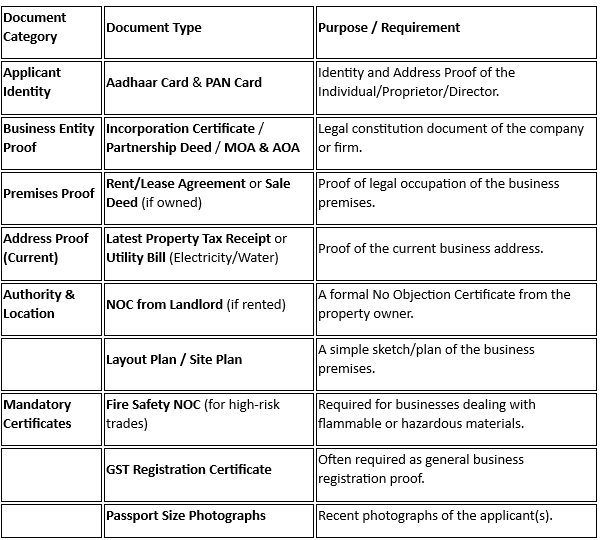 Document Required (General Checklist).png